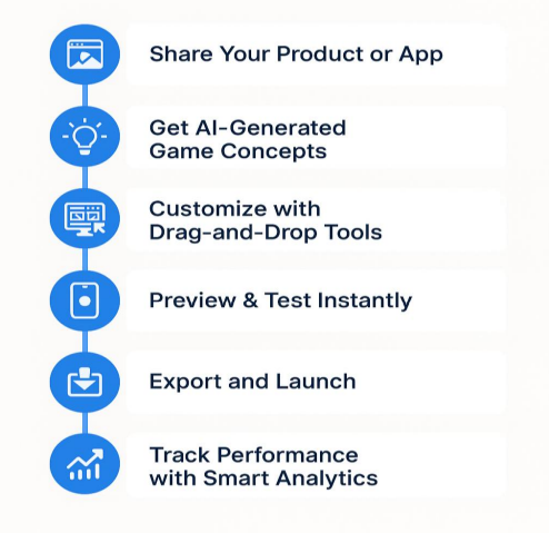 Share Product Step