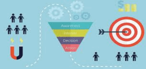 Try Before You Buy Flow